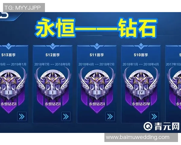 王磊独家分享王者荣耀游戏心得与技巧助你快速提升段位