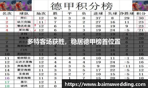 多特客场获胜，稳居德甲榜首位置