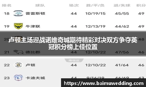 卢顿主场迎战诺维奇城期待精彩对决双方争夺英冠积分榜上佳位置