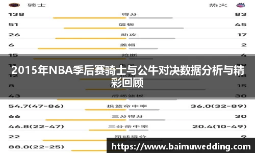 2015年NBA季后赛骑士与公牛对决数据分析与精彩回顾