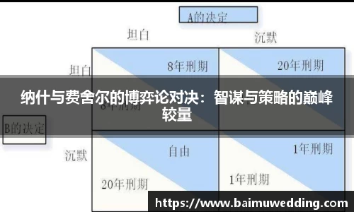 纳什与费舍尔的博弈论对决：智谋与策略的巅峰较量
