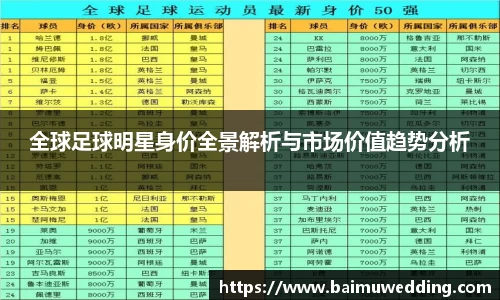 全球足球明星身价全景解析与市场价值趋势分析